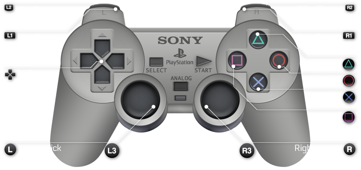 playstation 2 controller layout