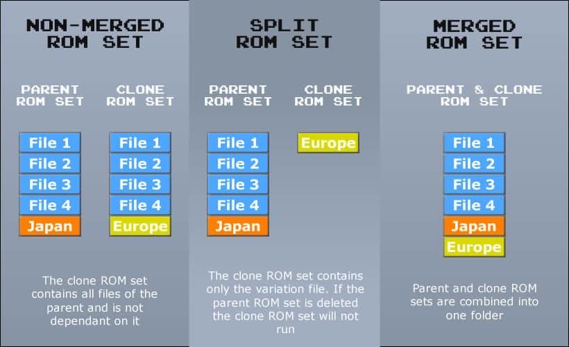 No Filler Mame Rom Set Version 2 - Emulation - LaunchBox Community