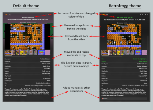 More information about "Retrofrogg modified game details view"