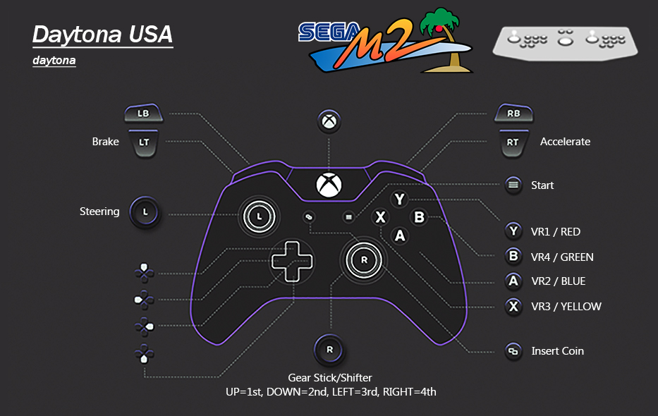 XBOX 360 & XBOX ONE Controller Setting List file - Halo: Combat Evolved -  Mod DB