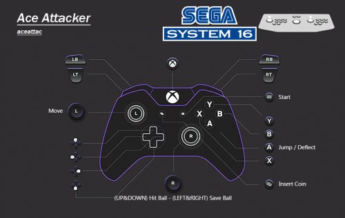 More information about "Sega System 16 | MAME Controller Exclusive Button Layout Images & Pre Mapped Config Files | NVRAM Fixes & Enhancements, Free Play, Unlocks etc"