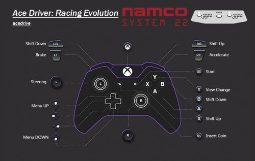 More information about "Namco System 22 | MAME Controller Exclusive Button Layout Images & Pre Mapped Config Files | NVRAM Fixes & Enhancements, Free Play, Unlocks etc."