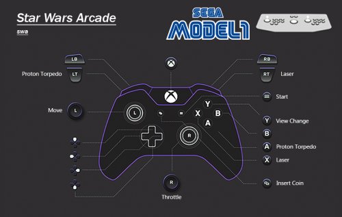 More information about "Sega Model 1 | MAME Controller Exclusive Button Layout Images & Pre Mapped Config Files | NVRAM Fixes & Enhancements, Free Play, Unlocks etc."