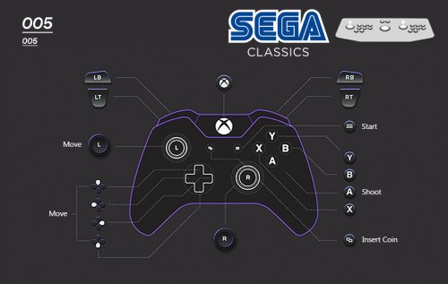 More information about "Sega Arcade 1984 & Before| MAME Controller Exclusive Button Layout Images & Pre Mapped Config Files | NVRAM Fixes & Enhancements, Free Play, Unlocks etc"