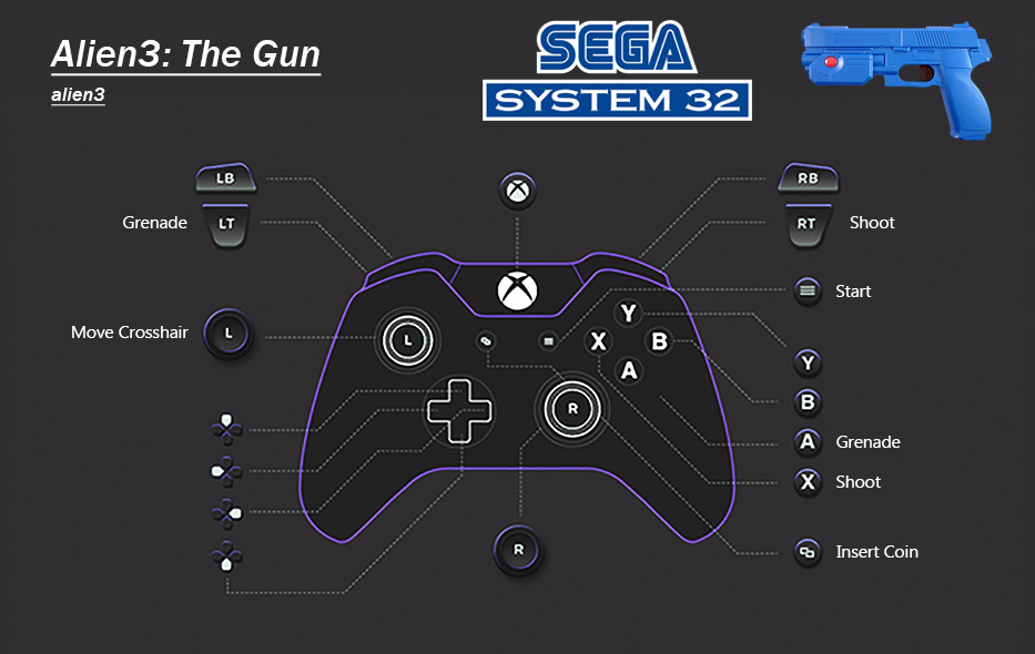 More information about "Sega System 32 | MAME Controller Exclusive Button Layout Images & Pre Mapped Config Files | NVRAM Fixes & Enhancements, Free Play, Unlocks etc"
