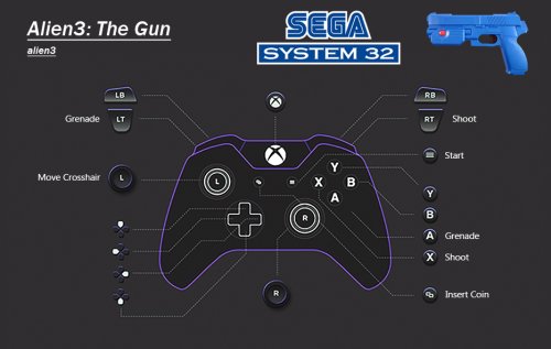 More information about "Sega System 32 | MAME Controller Exclusive Button Layout Images & Pre Mapped Config Files | NVRAM Fixes & Enhancements, Free Play, Unlocks etc"