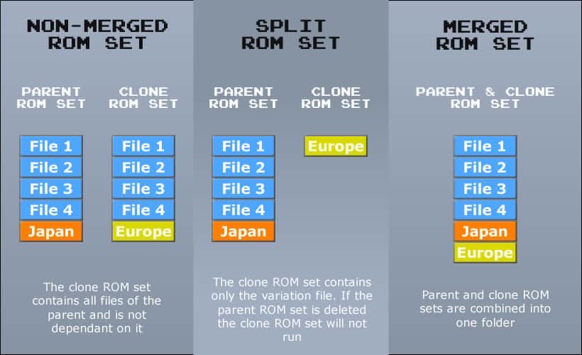 MAME ROMS Explained