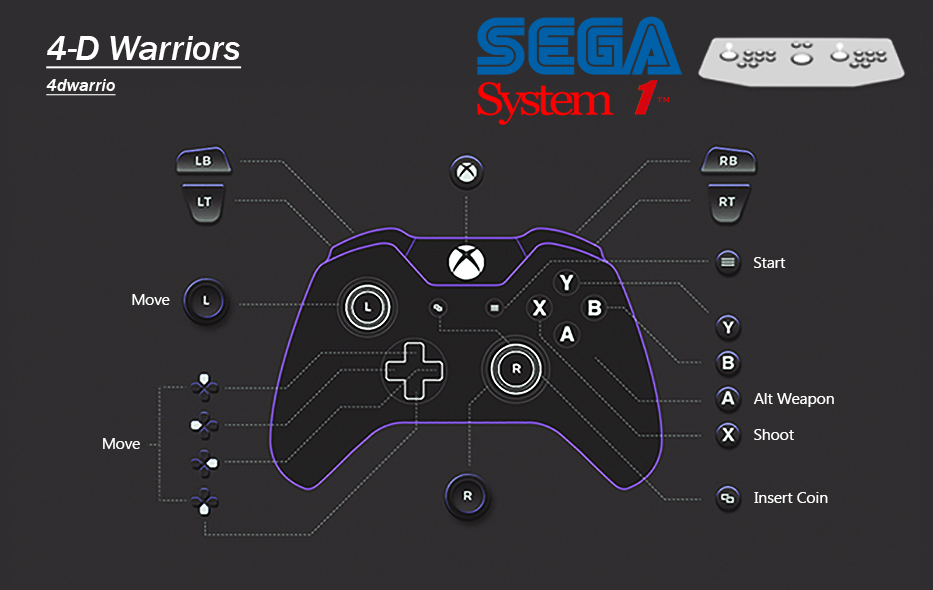 More information about "Sega MAME Arcade Project Combined / Master | MAME Controller Exclusive Button Layout Images & Pre Mapped Config Files | NVRAM Fixes & Enhancements, Free Play, Unlocks etc"