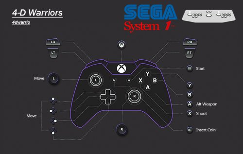More information about "Sega System 1 Arcade | MAME Controller Exclusive Button Layout Images & Pre Mapped Config Files | NVRAM Fixes & Enhancements, Free Play, Unlocks etc 1.0.0"