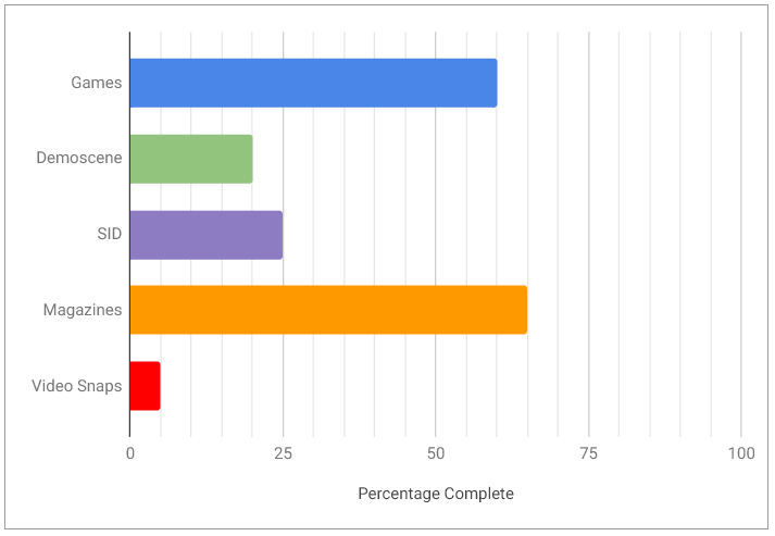  C64 Games, Database, Music, Emulation, Frontends