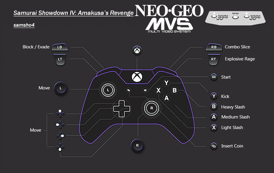 SNK Neo Geo MVS | MAME Controller Exclusive Button Layout Images