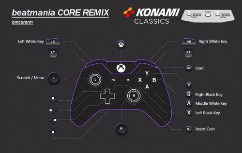 More information about "Konami | MAME Controller Exclusive Button Layout Images & Pre Mapped Config Files | NVRAM Fixes & Enhancements, Free Play, Unlocks 1.0.0"