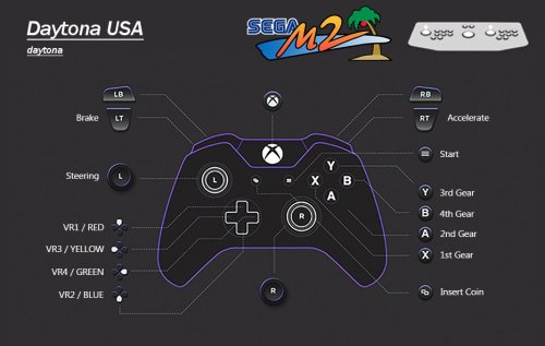 More information about "Sega Model 2 Emulator | EVERYTHING Pre Configured inc Controls. For PC, Controller, Mouse & Light guns. Test Menu's Configured. Analogue Inputs Calibrated. Free Play. All Games in English. 2 Player Mouse Support. No Screen Flash"