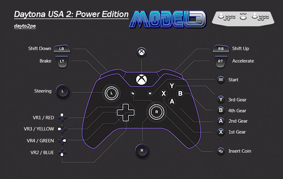 More information about "Sega Model 3 | Supermodel Git - EVERYTHING Pre Configured inc Controls. For PC, Controller, Mouse & Light Guns. Test Menu's Configured. Free Play. All Games in English. 2 Player Mouse Support. Audio Adjusted. Layout Images...The Whole 9 Yards"
